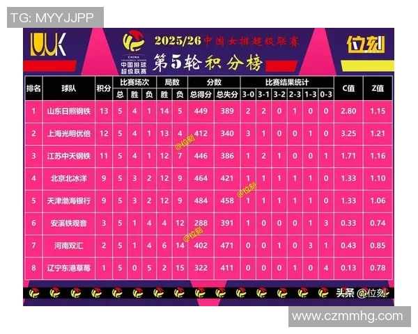 广州羽毛球队在联合会杯积分榜中以76分稳居第一名展现强劲实力